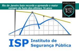 Leia mais sobre o artigo Rio de Janeiro bate recorde e apreende o maior número de fuzis dos últimos 16 anos