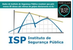 Leia mais sobre o artigo Dados do Instituto de Segurança Pública mostram que pelo menos 80 idosos são vítimas de golpes diariamente no RJ