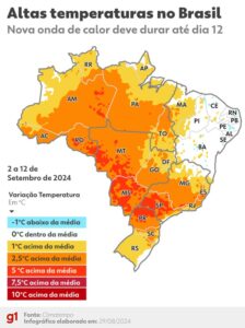 Leia mais sobre o artigo Brasil terá nova onda de calor em setembro com possíveis recordes e temperatura além de 40ºC