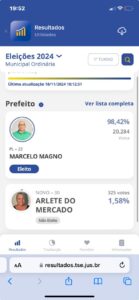 Leia mais sobre o artigo Marcelo Magno fica com quase 99% dos votos válidos em Arraial do Cabo após recontagem